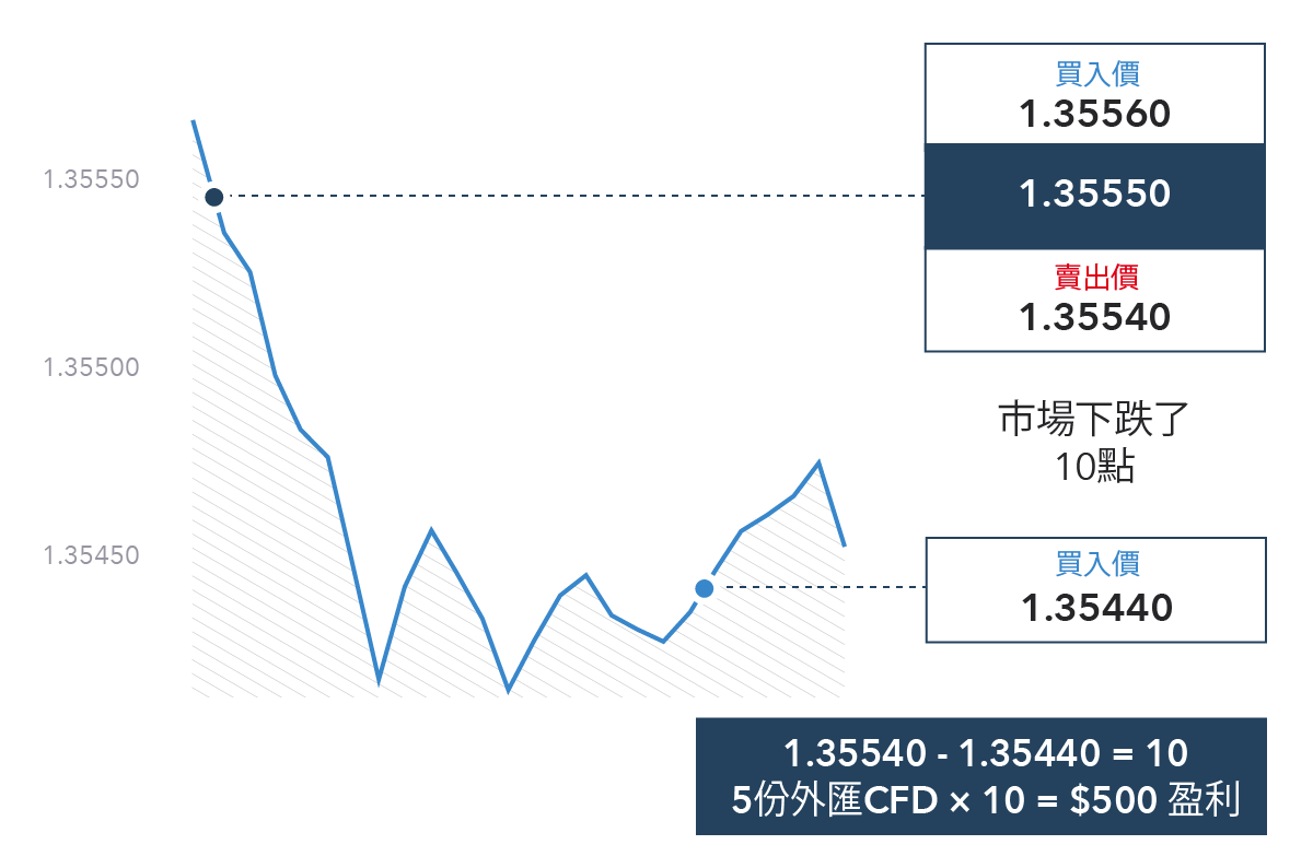 中国外汇储备2020 Chinas foreign exchange reserves 2020